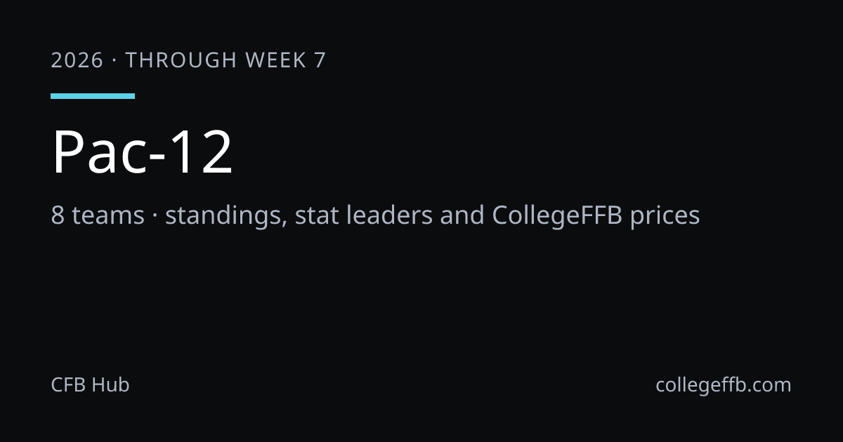 Pac-12 2026: Standings, Stat Leaders | CollegeFFB
