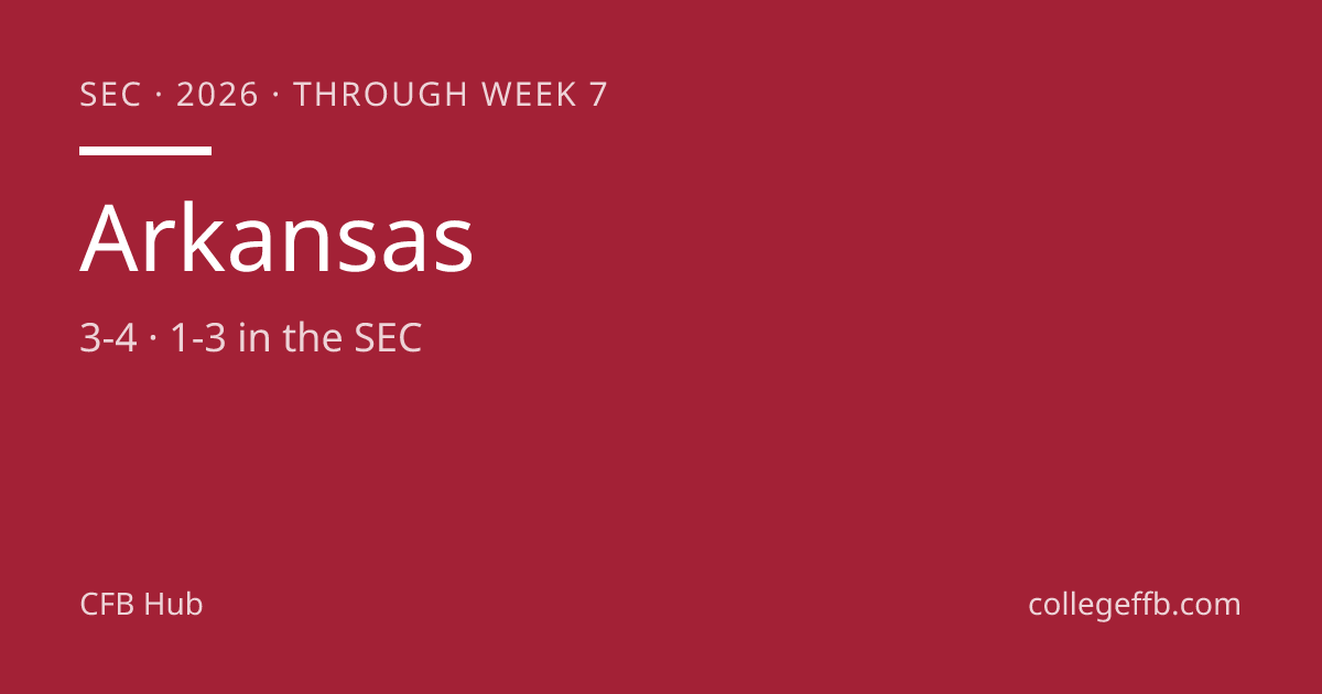 Arkansas Football 2026: Stats, Schedule, Results | CollegeFFB