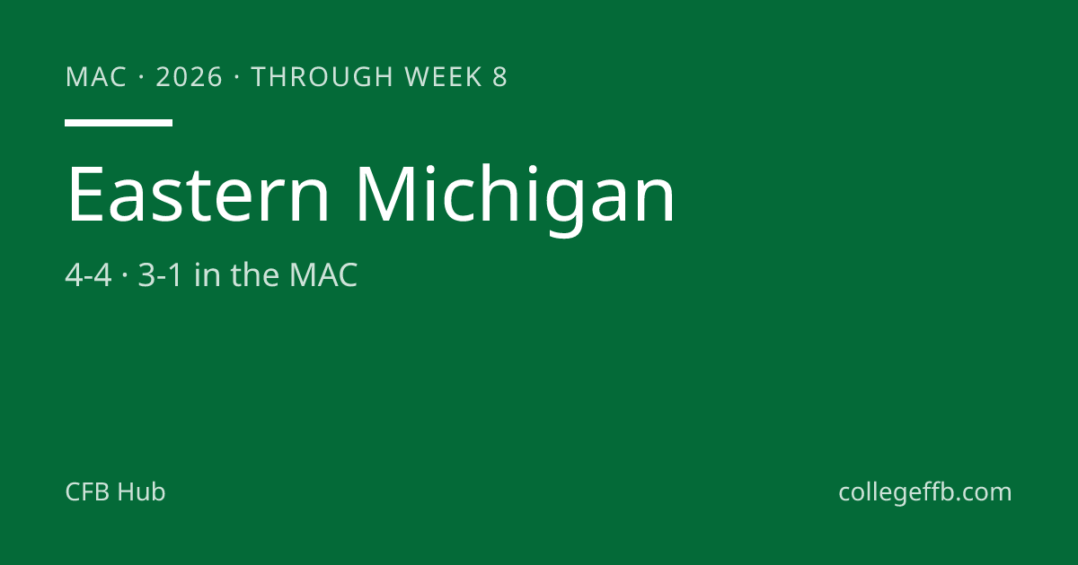 Eastern Michigan Football 2026: Stats, Schedule, Results