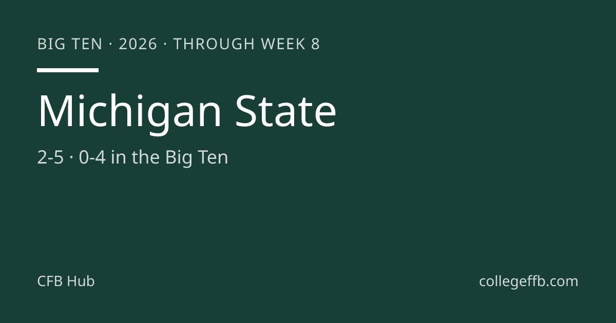 Michigan State Football 2026: Stats, Schedule, Results