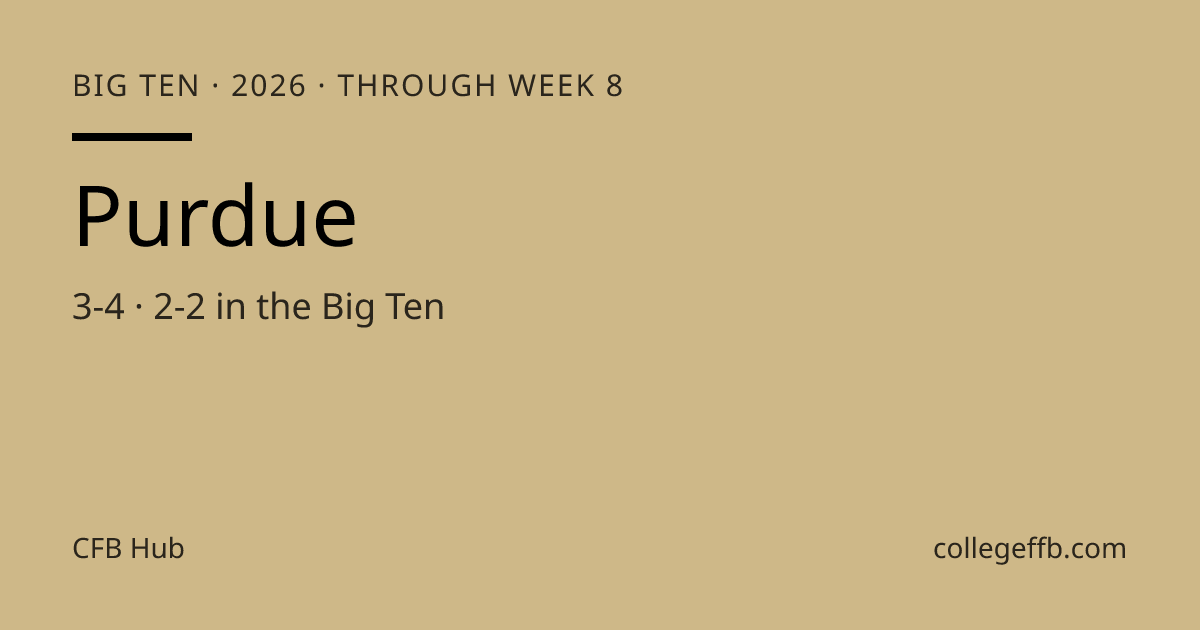 Purdue Football 2026: Stats, Schedule, Results | CollegeFFB