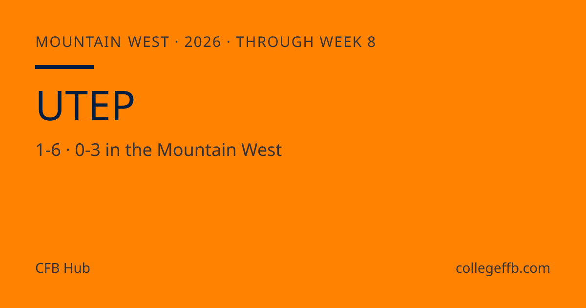 UTEP Football 2026: Stats, Schedule, Results | CollegeFFB