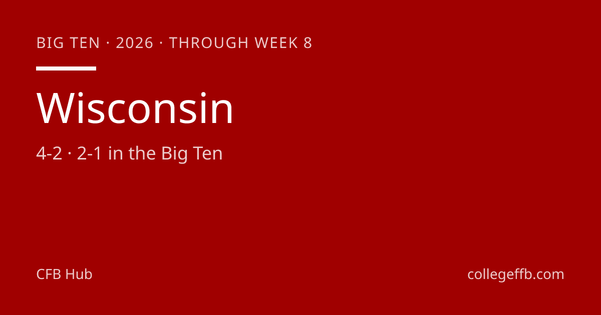 Wisconsin Football 2026: Stats, Schedule, Results | CollegeFFB